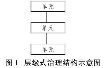 网络内容治理的主体结构理论研究