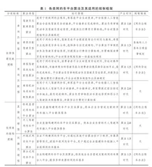 人工智能深度发展背景下网约车平台算法的演化、分类与规制改进