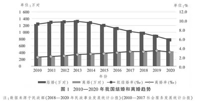 低生育背景下多孩家庭生育成本分担的紧迫性、问题及思路