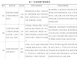结构调适与机制优化：党建引领提升社区治理效能的实践路径