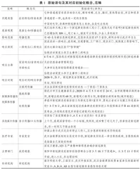 突发公共卫生事件中的公众应对行为生成机制研究
