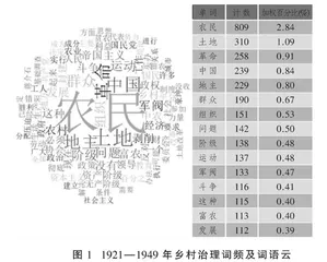 中国共产党乡村治理政策的演进逻辑与内在机理