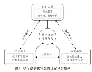 我国数字政府建设绩效的影响因素与生成路径