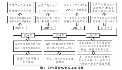 新型能源体系建设：现实基础、实践逻辑与路径支持