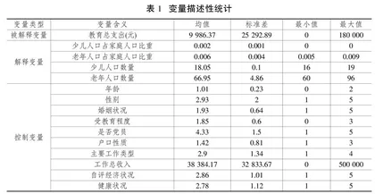 养老抚幼双重负担对家庭人力资本投资的影响