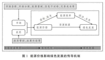 能源价格、能源效率与绿色发展