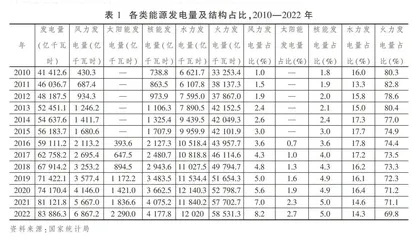 新时代背景下新质生产力的理论及实践