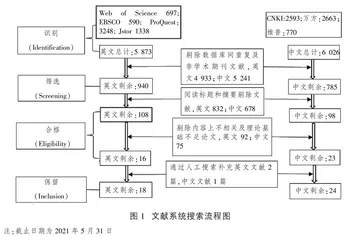 注册制下IPO抑价影响因素及治理：综述与展望