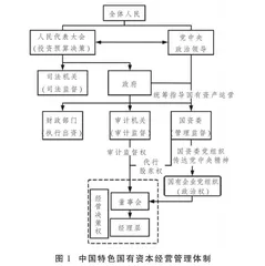 中国式现代国有企业治理：理论证成与实践进路