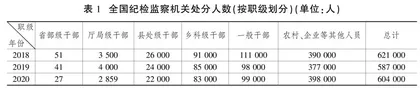 新时代全面从严治党的制度优势及其强化