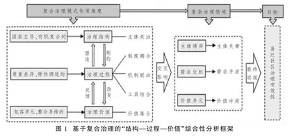 多元共治、制度驱动与价值融合：易地扶贫搬迁社区治理有效的实现路径