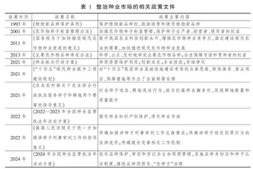 “绿色”引领种子产业发展：理论逻辑、制约瓶颈与实现路径
