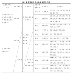 数据要素促进收入分配共同富裕的逻辑内蕴、实践困境与推进路径