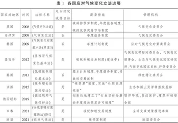 “碳中和”愿景下应对气候变化法律体系的完善
