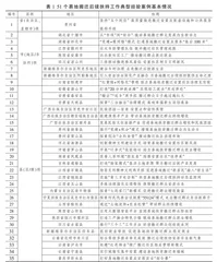 易地搬迁安置区基本公共服务高质量发展的价值内涵与建构机制