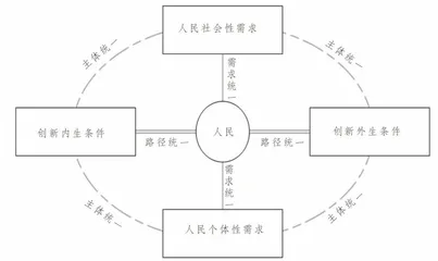 以人民为中心的创新：价值旨归、理论匡正与实践遵循 
