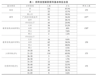 县级党政副职领导的成长规律研究