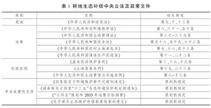 耕地生态补偿制度与“生态人”的耦合性分析