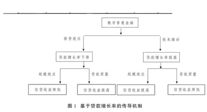 数字普惠金融对上市商业银行信贷收益的影响研究