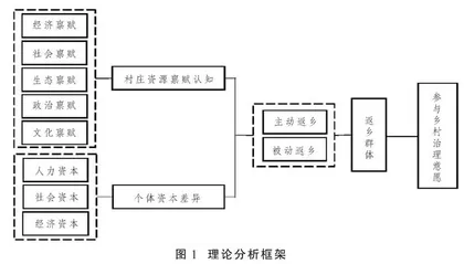返乡群体参与乡村治理意愿研究