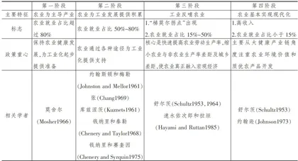 嵌入国家现代化的农业农村现代化