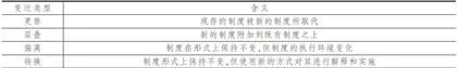 以工代赈40年：演进历程、政策逻辑与未来展望