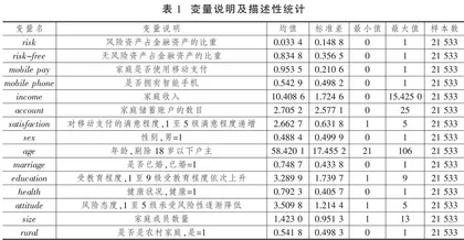 移动支付对家庭金融资产配置的影响