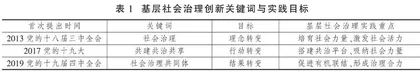 从“共同治理”到“治理共同体”:基层社会治理实践逻辑转换