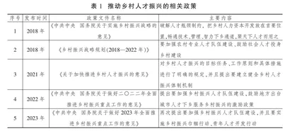 “新村民”赋能乡村振兴的机理与路径研究