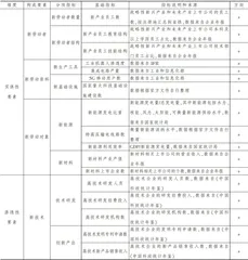 绿色税制改革助力新质生产力发展研究