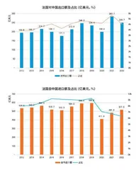 开展更为广泛的经贸互利合作