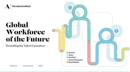2024未来全球劳动力报告