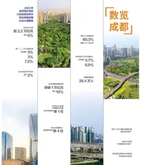数览成都