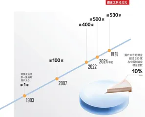 江苏太仓 为什么吸引了500多家德企？