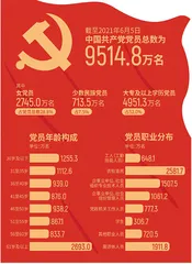 以伟大自我革命开启新时代伟大征程