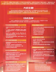 速读四川省第十二次党代会报告