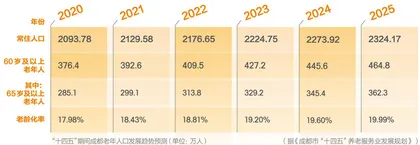 应对老龄化 成都养老服务提升质效