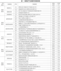 江苏新质生产力发展：测度评价与实践进路