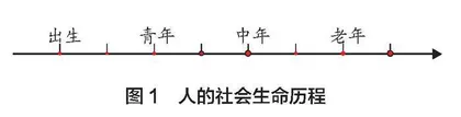 基于生命周期的低收入人口认定和帮扶研究