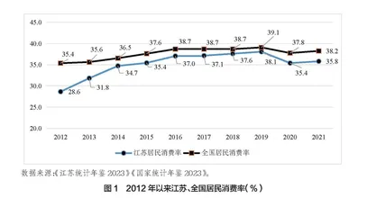 以稳预期、促投资、优供给为抓手合力扩大居民消费