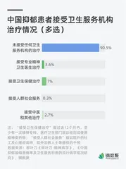 费立鹏:预防自杀,倾听比解决问题更重要2
