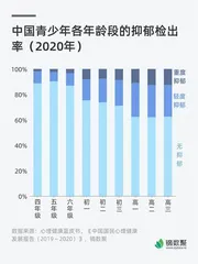 费立鹏:预防自杀,倾听比解决问题更重要3