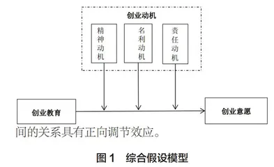 创业教育对创业意愿的影响