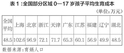 创新普惠托育服务模式推动民生保障走在前