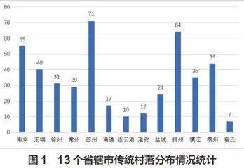 保护传统村落 助力乡村振兴