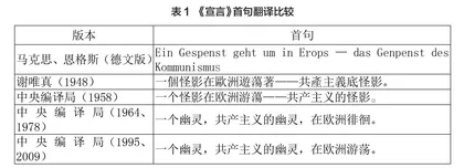 《共产党宣言》中央编译局译本的译介传播