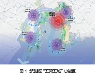 加快“五湾五城”功能区建设 塑造发展新优势