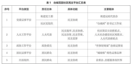 中国式现代化视角下的全过程人民民主实践探究