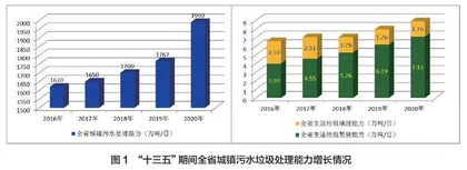 推进城镇污水垃圾治理体系和治理能力现代化