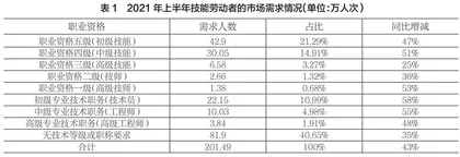 锻造高素质制造业技能大军